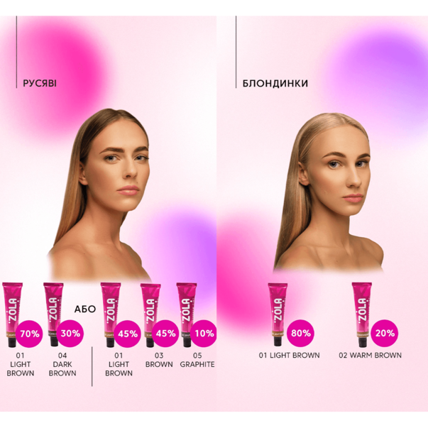 ZOLA Фарба для брів (ЗОЛА) набір New Innovative Colouring System 5